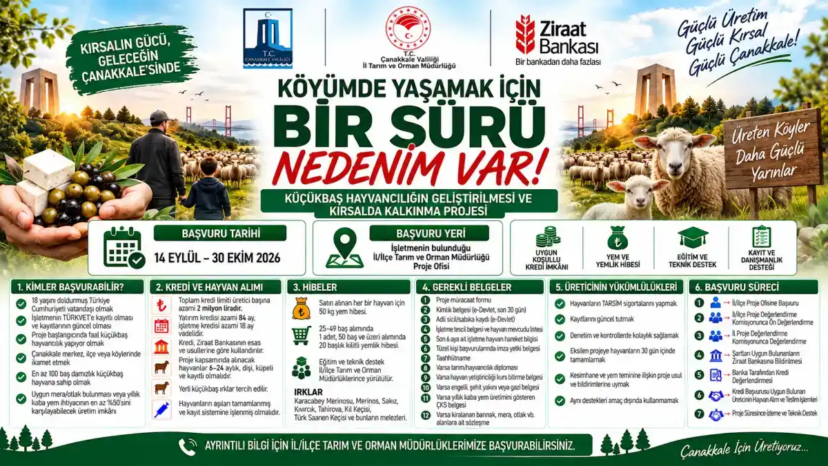 Çanakkale’li küçükbaş hayvan yetiştiricilerine 2 milyon liralık kredi fırsat