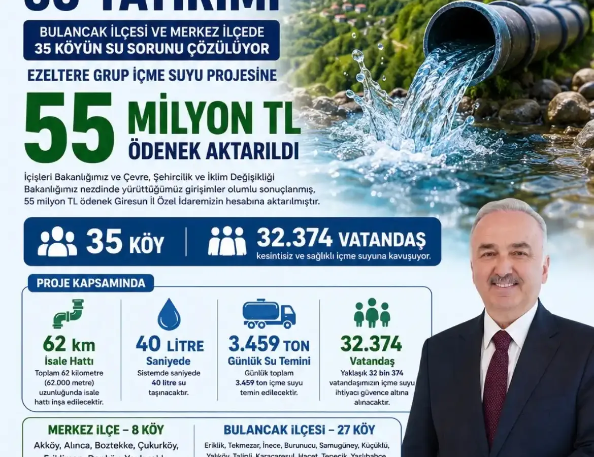 Giresun Merkez ve Bulancak ilçesinin su sorunu çözülüyor