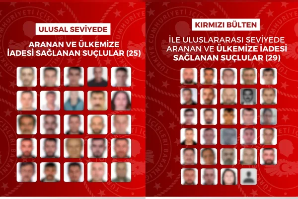 Uluslararası Düzeyde Aranan 54 Suçlu Yakalandı