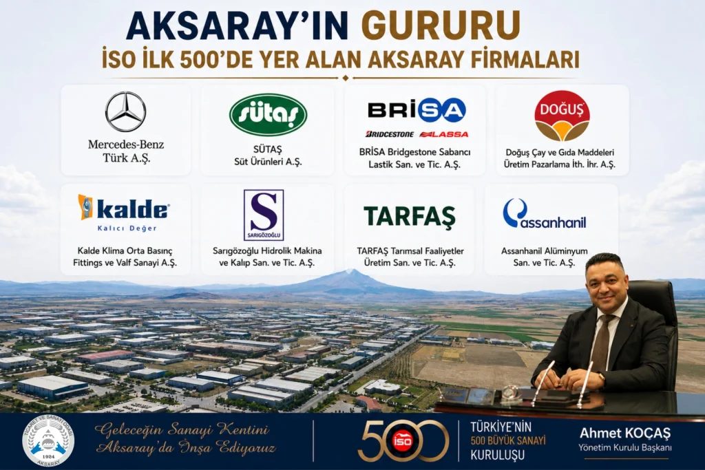 Aksaray’ın Gururu: 8 Firma İSO İlk 500 Listesine Girdi