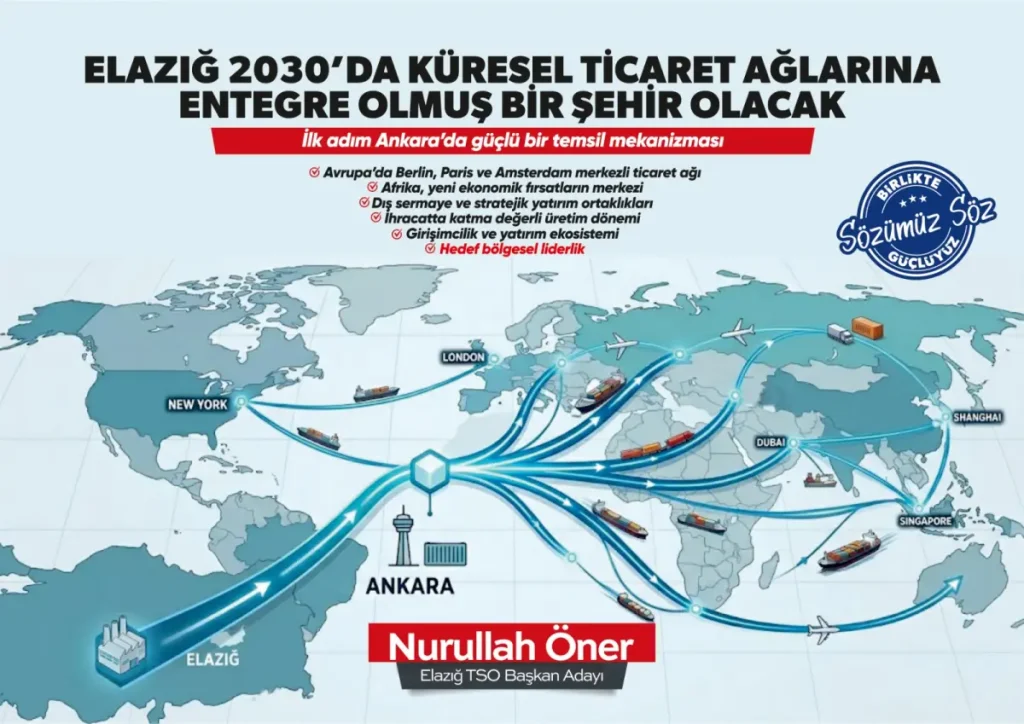 Nurullah Öner’den 2030 vizyonu: Elazığ küresel ticaret ağlarına entegre olacak