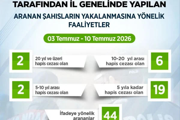 Artvin’de bir haftada 73 aranan şahıs yakalandı