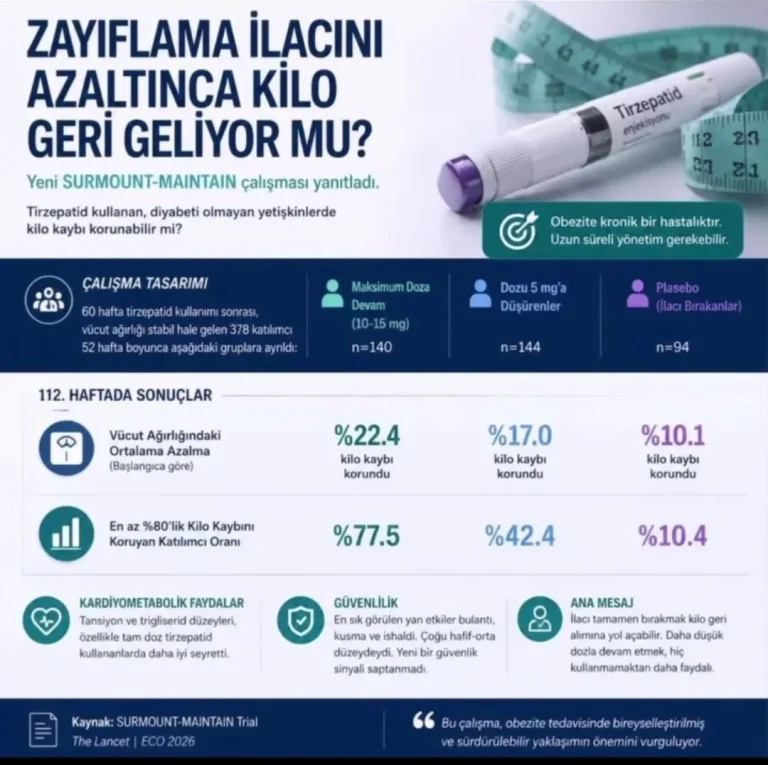Ankara’da obezite tedavisinde yeni dönem: Uzmanlardan “Hekim Kontrolü” vurgusu