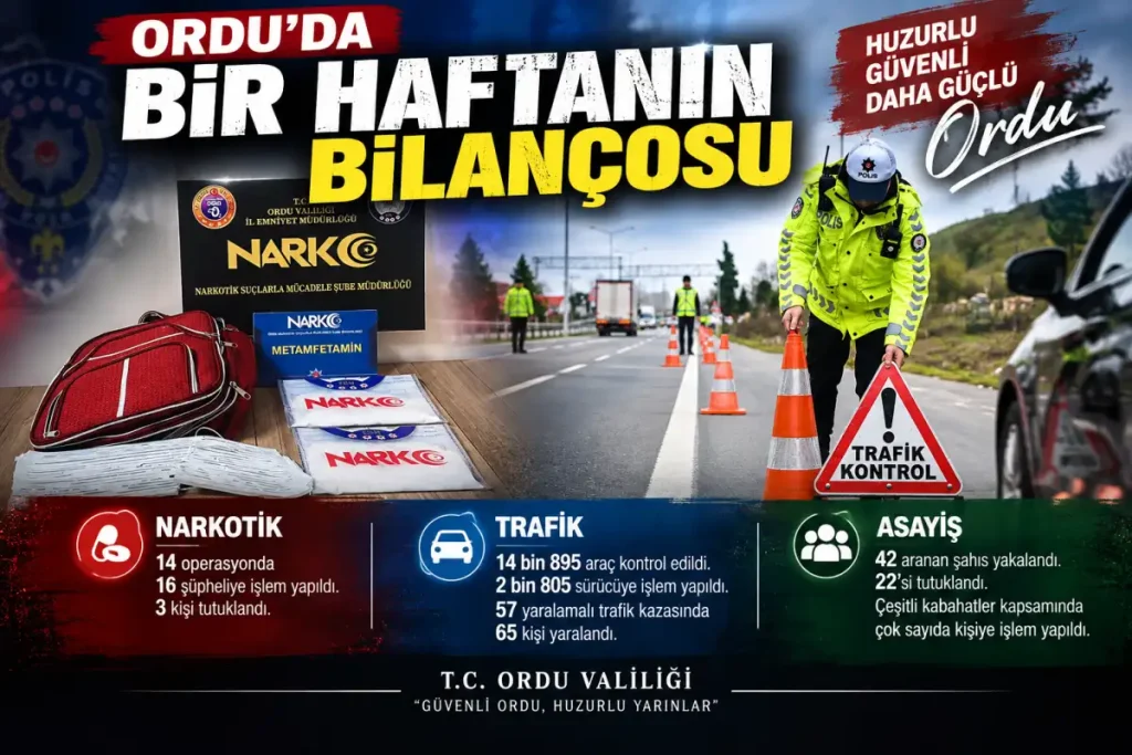Ordu’da haftanın bilançosu: 3 tutuklama, 2 bin 805 trafik işlemi