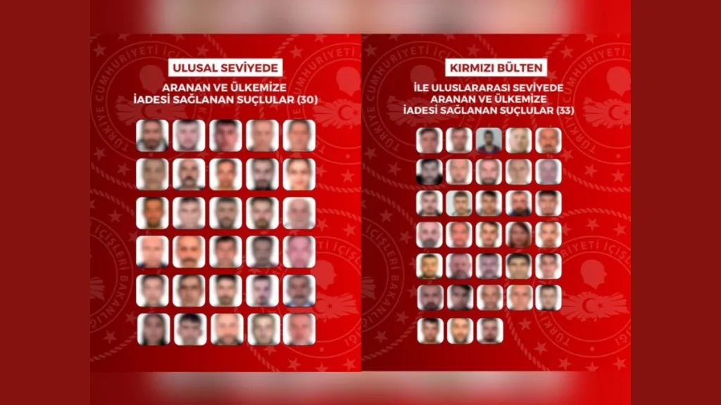 Yurt dışına kaçan 63 suçlu Türkiye’ye iade edildi