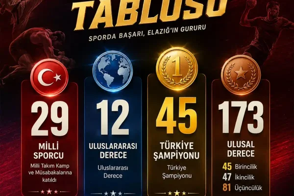 Elazığlı sporculardan bir sezonda 173 ulusal derece, 12 uluslararası başarı