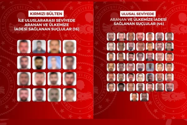 Yurt dışına kaçan 60 suçlu Türkiye’ye getirildi