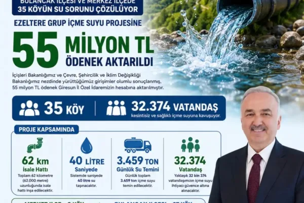 Giresun Merkez ve Bulancak ilçesinin su sorunu çözülüyor