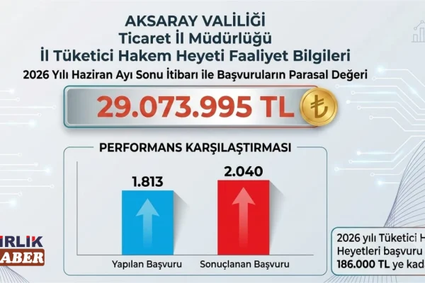 Aksaray’da Tüketici Başvurularında Yoğunluk Yaşandı