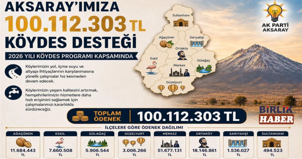 2026 KÖYDES Programıyla Aksaray’a Dev Yatırım Desteği
