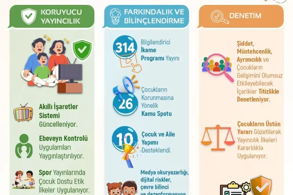 RTÜK’ten çocuklarımız için güvenli medya