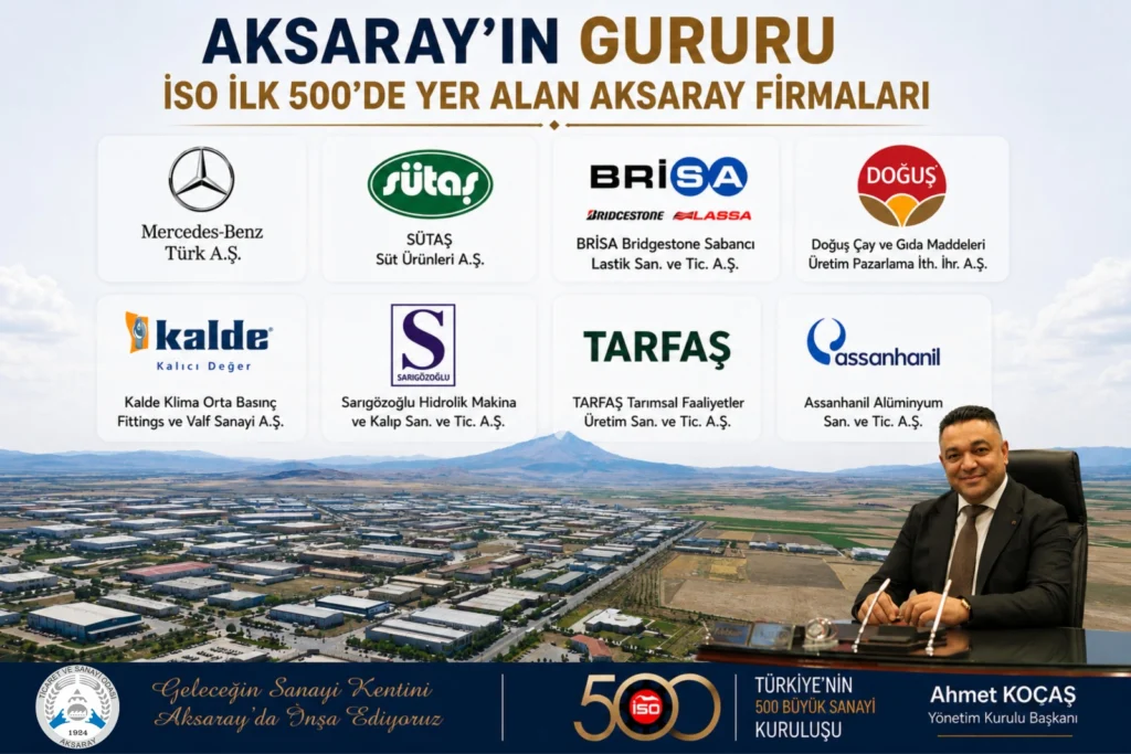 Aksaray’ın Gururu: 8 Firma İSO İlk 500 Listesine Girdi
