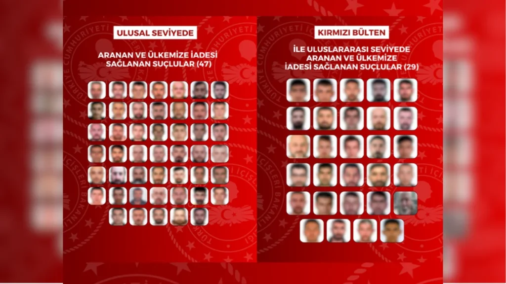 8 ülkede yakalanan 76 aranan şahıs Türkiye’ye iade edildi