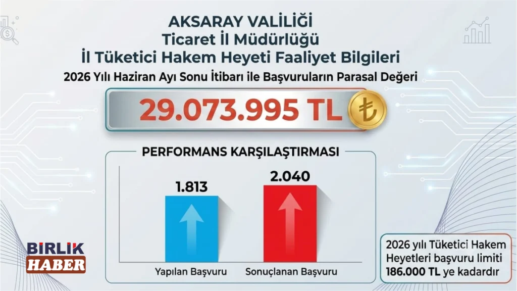 Aksaray’da Tüketici Başvurularında Yoğunluk Yaşandı