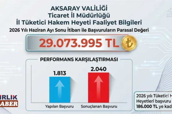 Aksaray’da Tüketici Başvurularında Yoğunluk Yaşandı