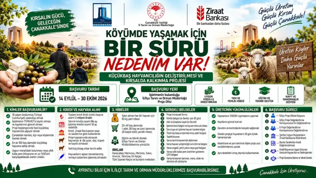 Çanakkale’li küçükbaş hayvan yetiştiricilerine 2 milyon liralık kredi fırsat