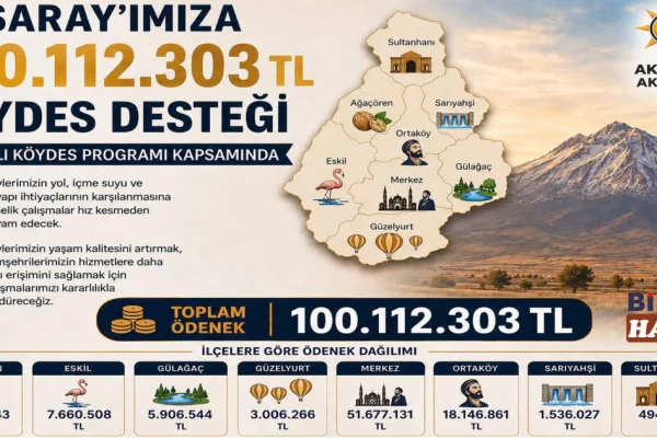 2026 KÖYDES Programıyla Aksaray’a Dev Yatırım Desteği